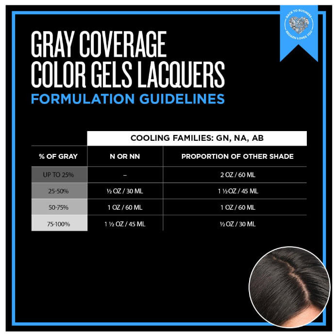 ch-gray-coverage-tips-and-formulations-you-need-to-know
