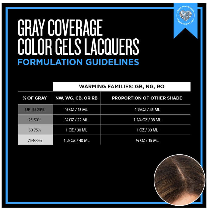 ch-gray-coverage-tips-and-formulations-you-need-to-know