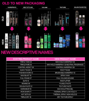 Redken Styling Products Information